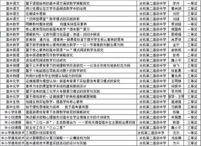 喜报丨余杭二高多位教师在余杭区教育学会2018年度论文评选中获奖