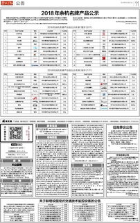 余杭晨报数字报 2018年余杭名牌产品公示